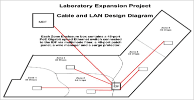 IT Infrastructure System Design